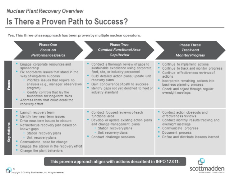 Charting the Course to Success  ScottMadden