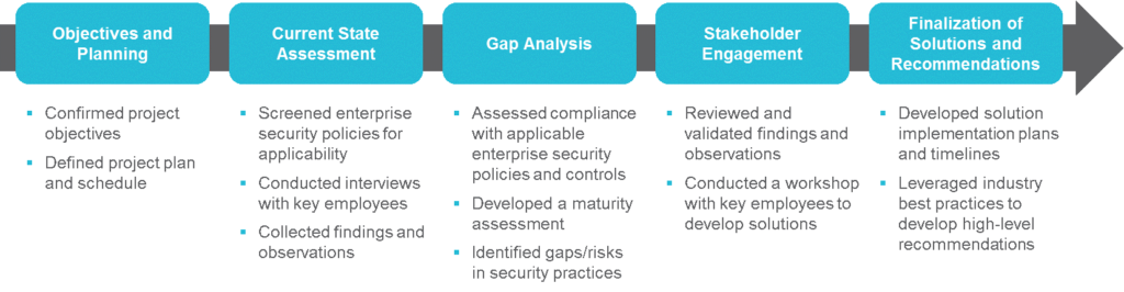 Managing Information Security Risks in a Shared Services Organization ...