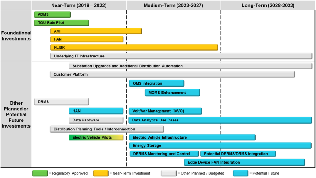 Xcel Energy's Roadmap of Investments