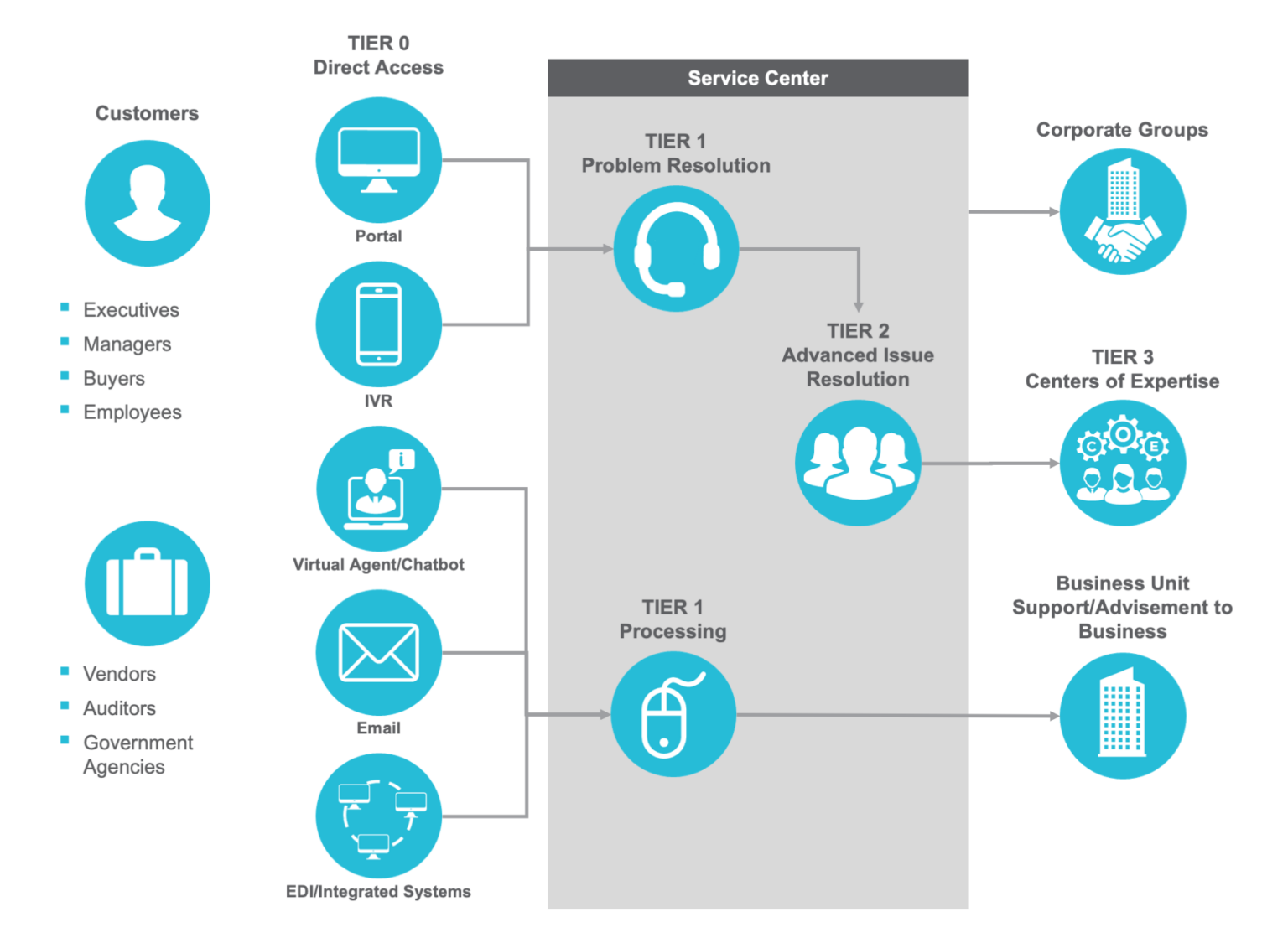 What Are Examples Of Service Delivery At Geri Tingle Blog