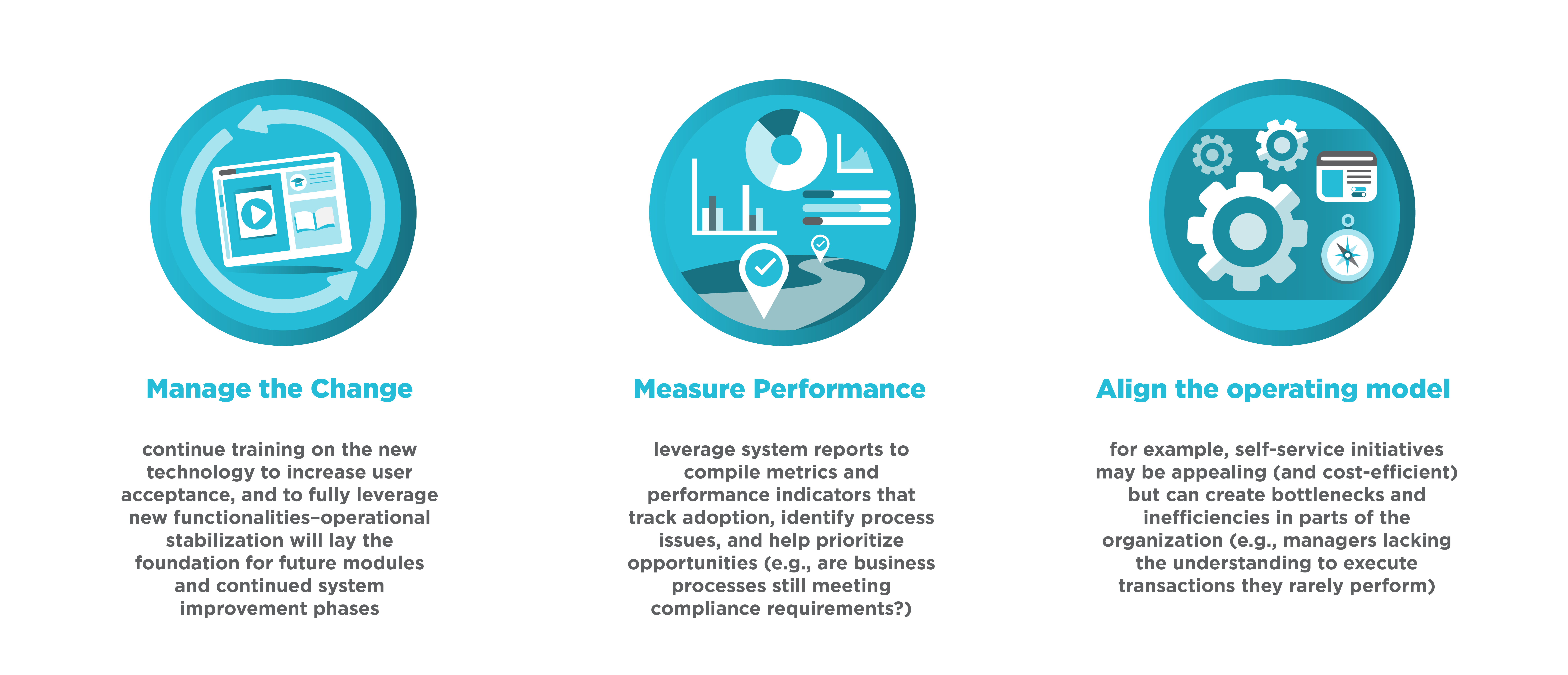 Three Key Considerations for HCM Technology Implementation - ScottMadden