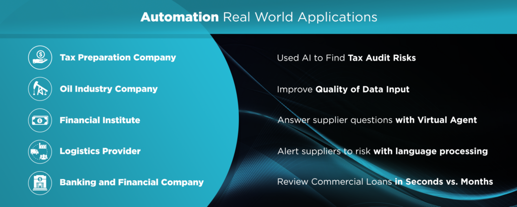 Examples of Automation in Real World Applications