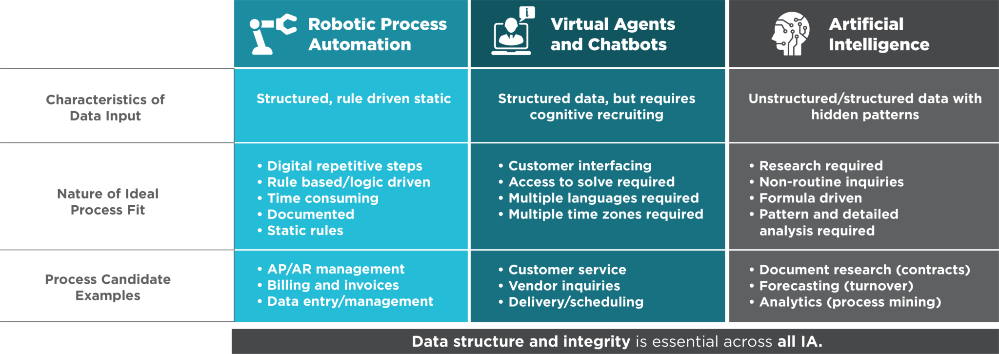 Shared Services Automation and investing in AI - Scottmadden