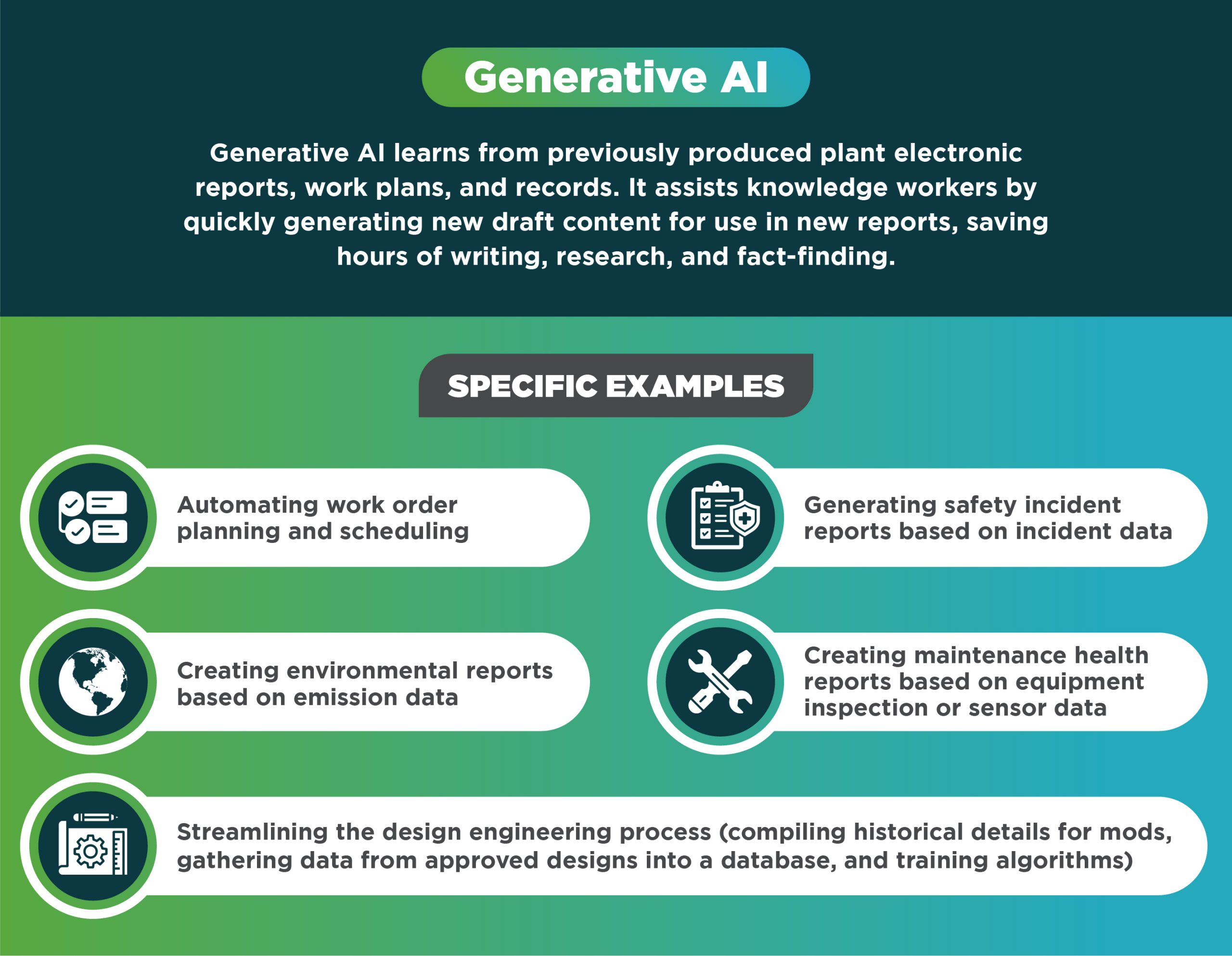 AI Use Cases in Power Generation_Generative AI