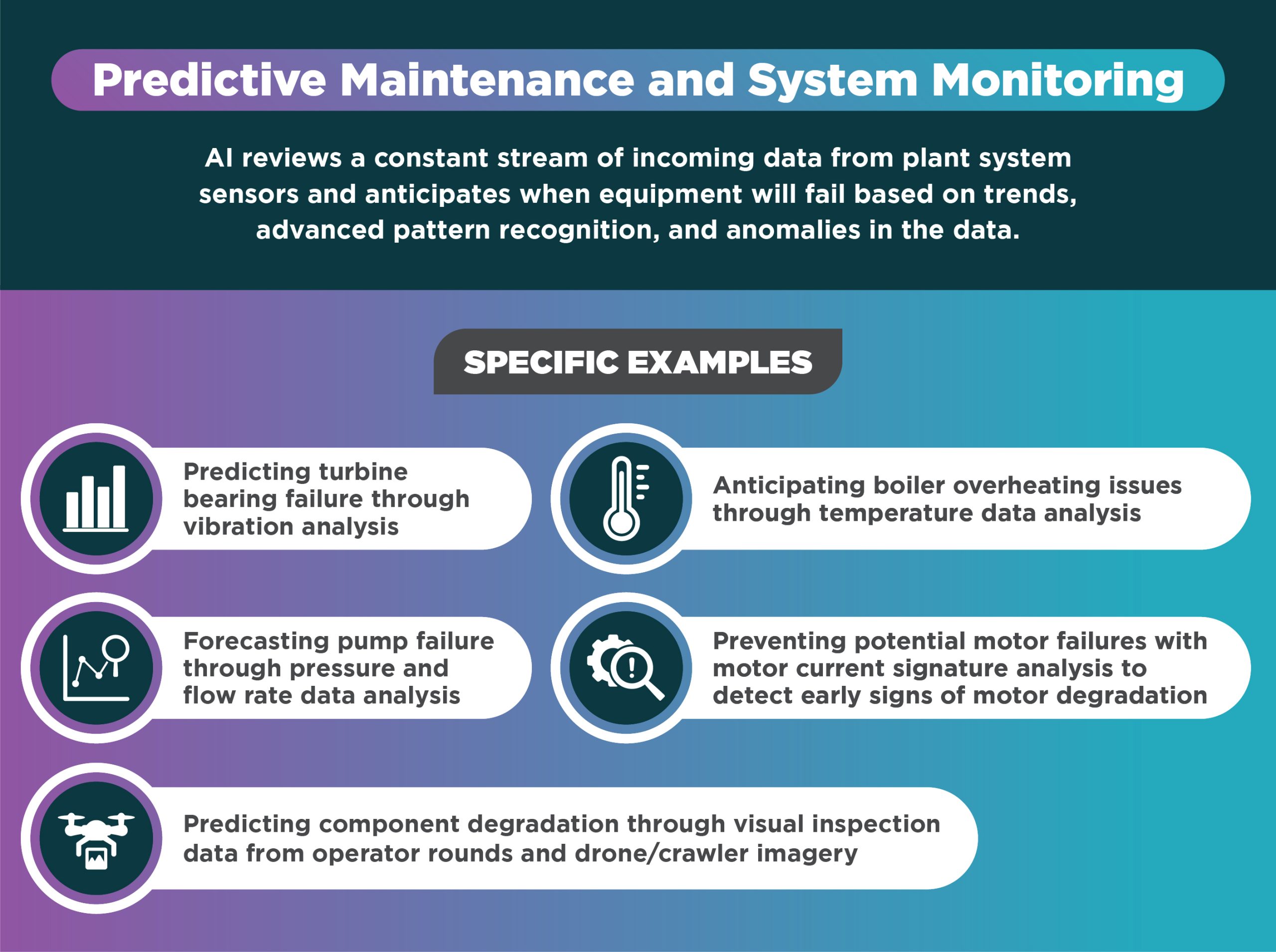 AI Use Cases in Power Generation_Predictive Maintenance and System Monitoring