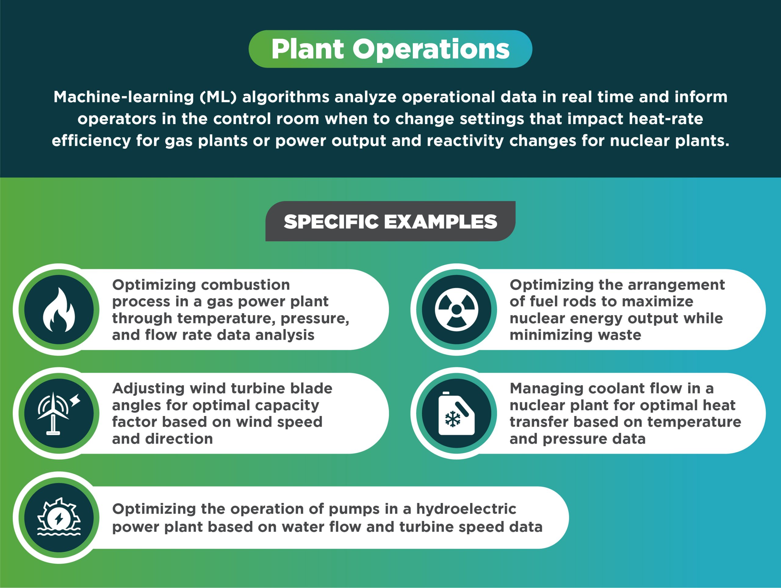 AI Use Cases in Power Generation_Plant Operations