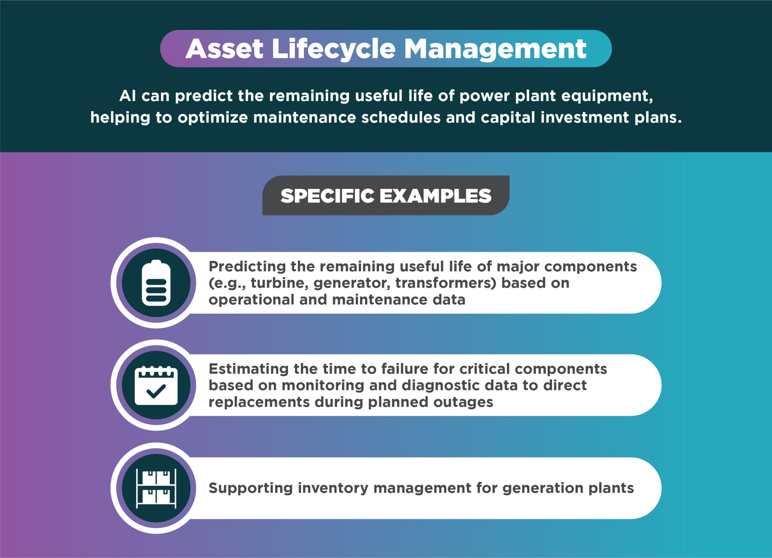 AI Use Cases in Power Generation_Asset Lifecycle Management