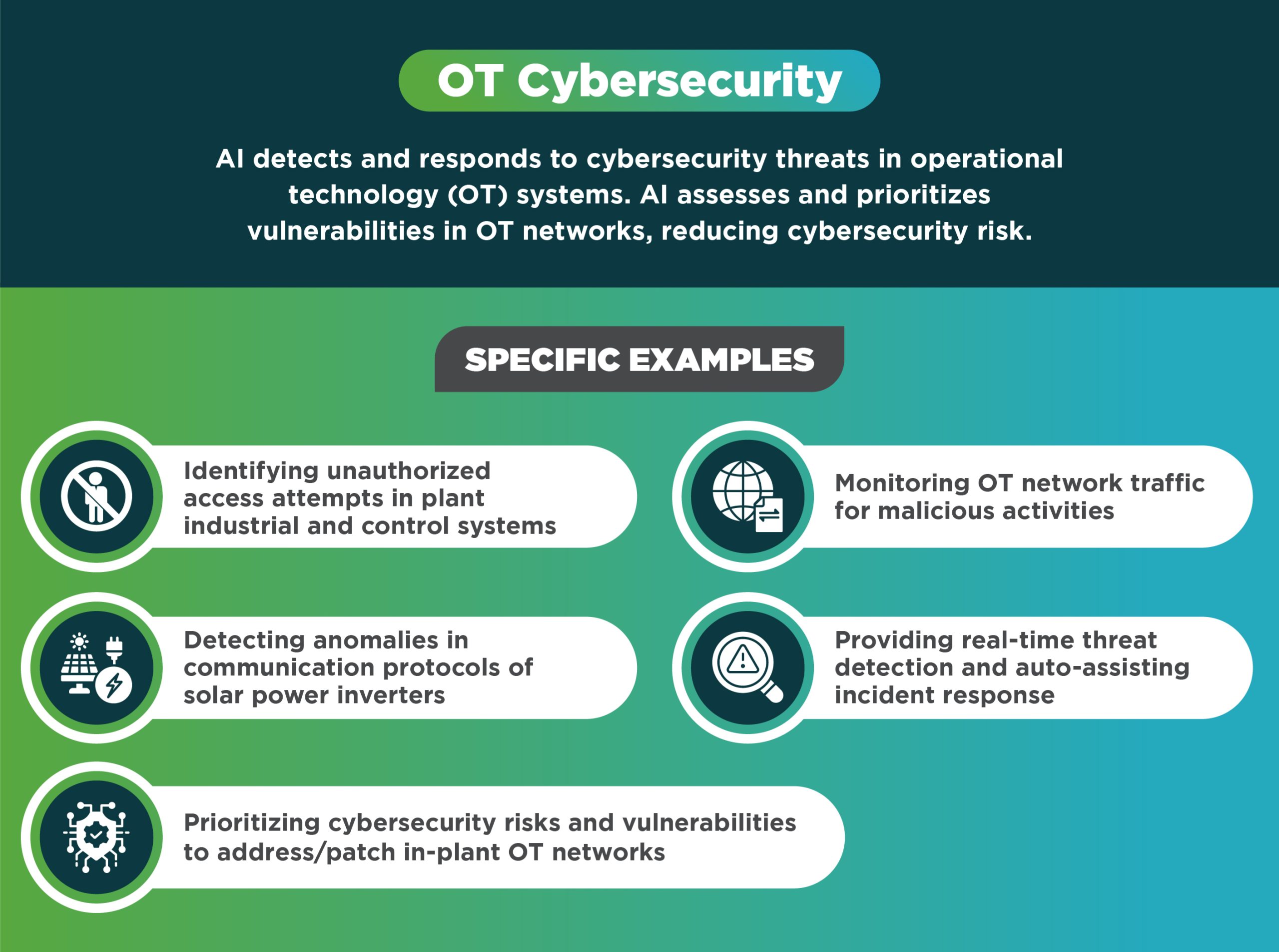 AI Use Cases in Power Generation_OT Cybersecurity