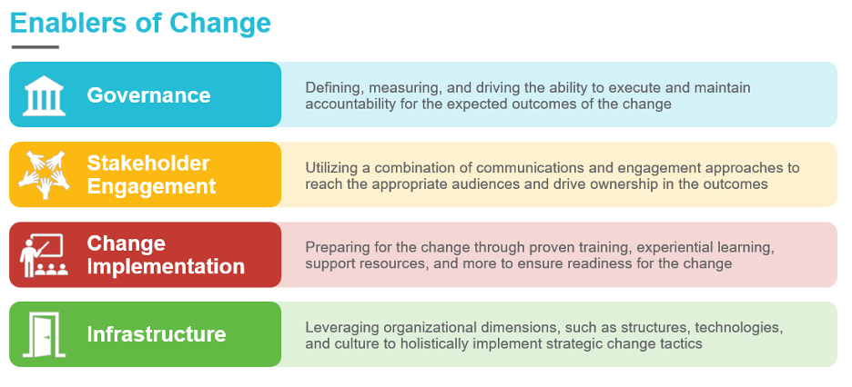 Enablers of organizational change in institutions of higher education