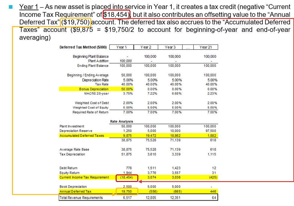 Primer on Bonus Depreciation ScottMadden