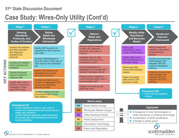 Electric Vehicles Infrastructure Consulting – ScottMadden