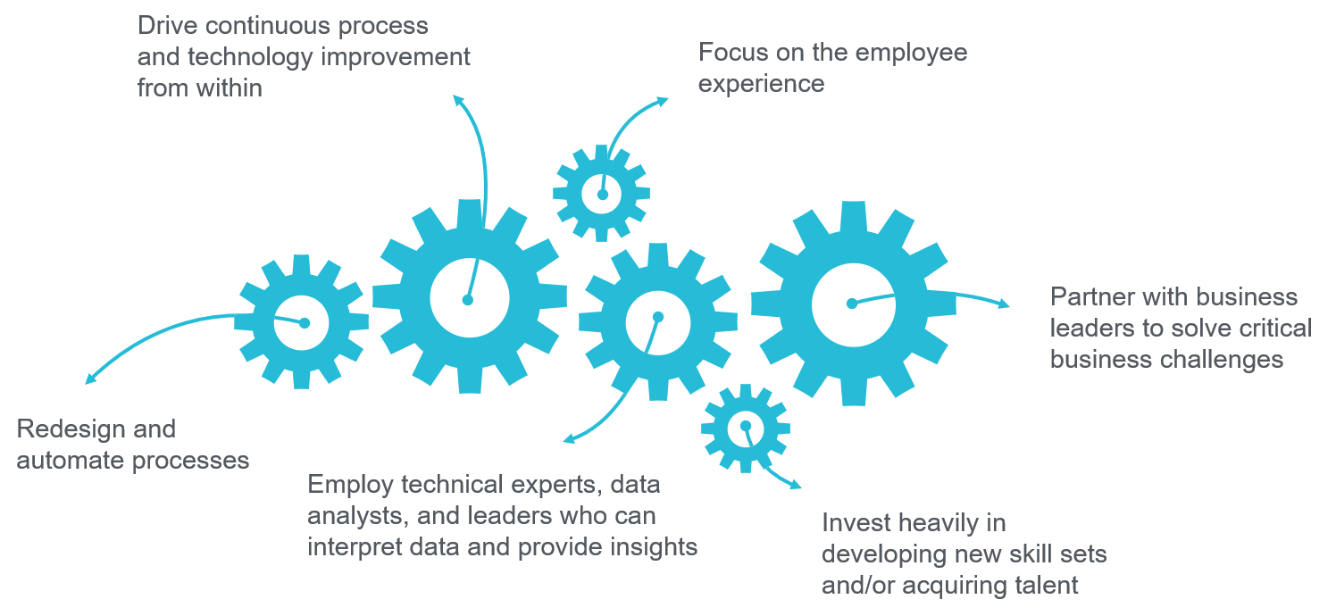 The Evolving Role Of Human Resources Scottmadden